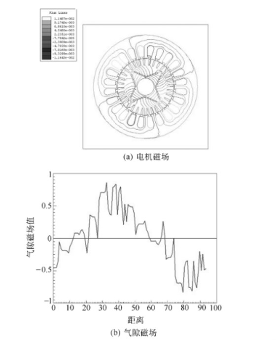 公式1