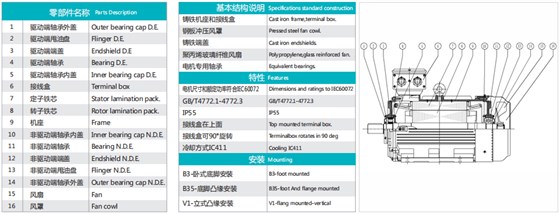 YE3 315~355FRAME