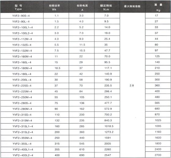 技術數據