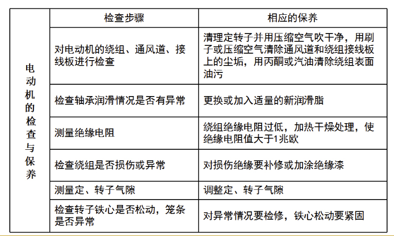 三相異步電動機