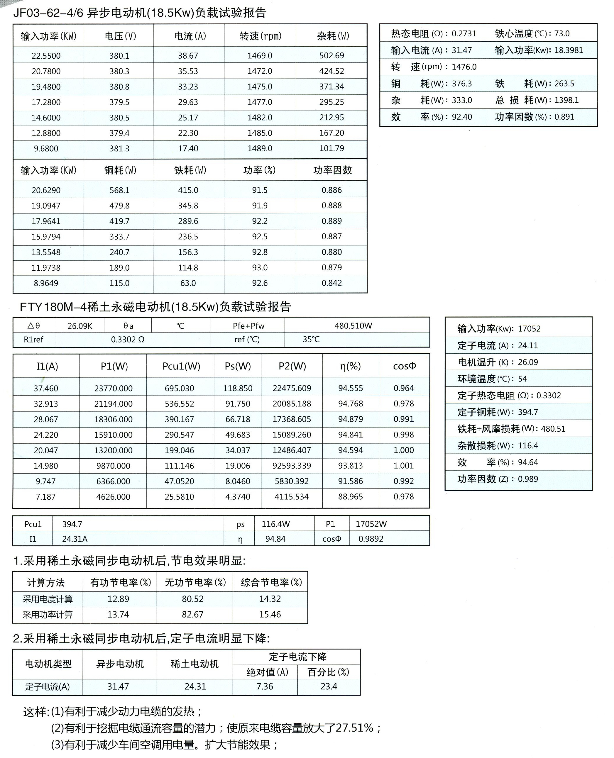 FTY永磁同步系列/FZW直流無刷系列高效電動機