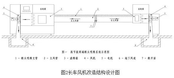 紡織印染行業-電機節能改造