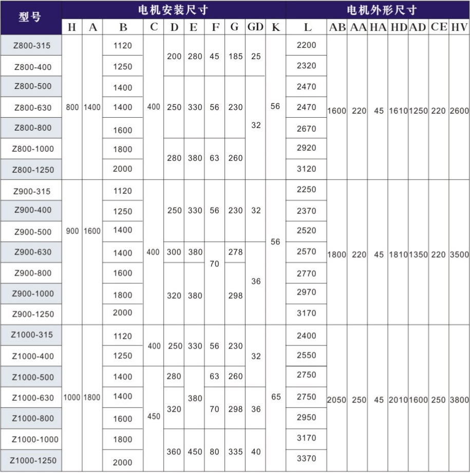 Z800/Z900/Z1000直流電動機規格表：